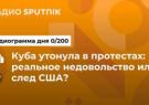 Куба утонула в протестах: реальное недовольство или след США?